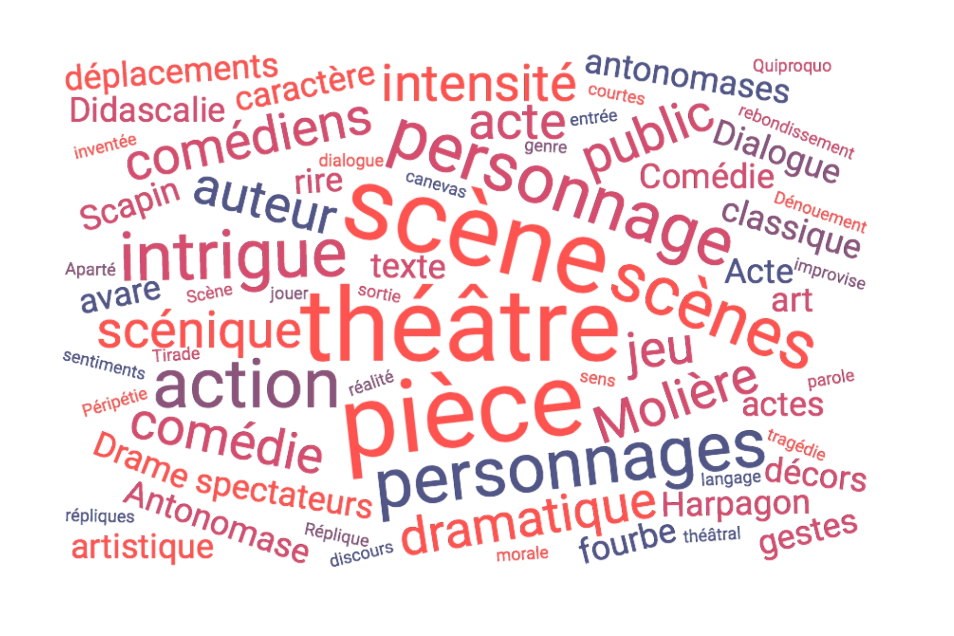 Lexique du spectacle vivant français et anglais Union des Scénographes